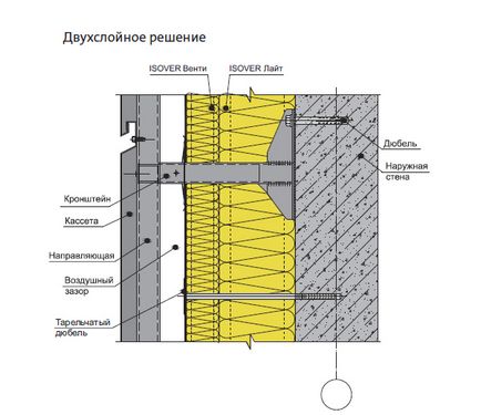 Топлоизолация - ISOVER - материали за топлоизолация на стени, жични постелки, Заявление за Русия и ektatsiya