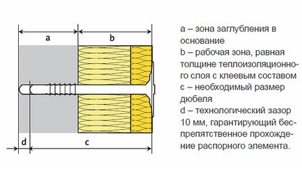 Izolatie - izolatie - materiale pentru izolarea peretilor, covoraase piercing, aka in russia si ektatsiya