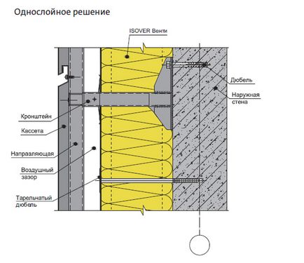 Izolatie - izolatie - materiale pentru izolarea peretilor, covoraase piercing, aka in russia si ektatsiya