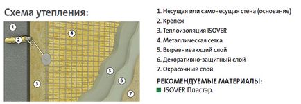 Izolatie - izolatie - materiale pentru izolarea peretilor, covoraase piercing, aka in russia si ektatsiya