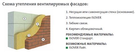 Izolatie - izolatie - materiale pentru izolarea peretilor, covoraase piercing, aka in russia si ektatsiya