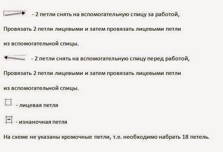 Візерунок - сова - спицями вчимося в'язати простий і цікавий візерунок