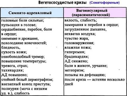 Вегето-судинна дистонія (ВСД) - шпаргалки для швидкої допомоги