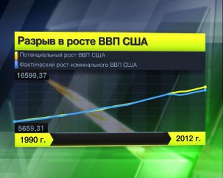 Водещ на икономиката - - фискалната скала - ще засегне 90% от американците