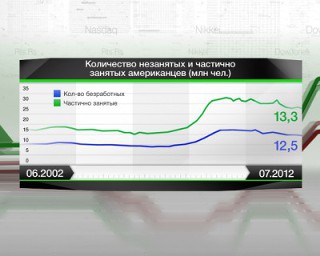 Conducerea economiei - - stâncă fiscală - va afecta 90% din americani