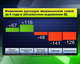 Водещ на икономиката - - фискалната скала - ще засегне 90% от американците