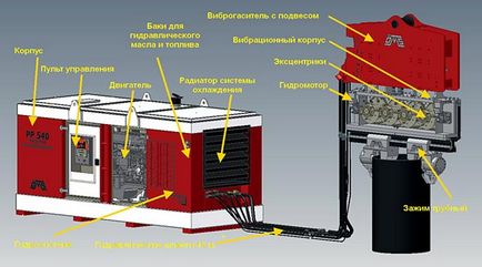 Віброзанурювач - пристрій і призначення