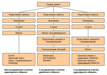 Види керамічної плитки, який може бути плитка для стін та підлоги