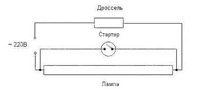 види ламп