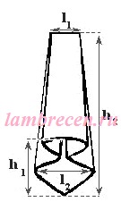 Форма дзвіночка - елемента ламбрекену, штори, ламбрекени, домашній текстиль своїми руками