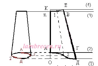 Modelul unui clopot - o bucată de lambrequin, perdele, lambrequins, textile de casă de propriile mâini