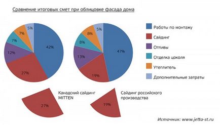 Вініловий сайдинг Міттен, монтаж своїми руками інструкція, фото- і відео-уроки, ціна