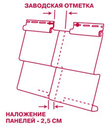 Вініловий сайдинг Міттен, монтаж своїми руками інструкція, фото- і відео-уроки, ціна