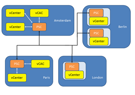 Virtualizarea - o nouă arhitectură a serviciilor vmware vcenter management în vmware vsphere 6