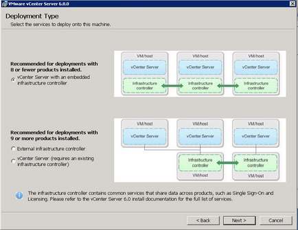 Virtualizarea - o nouă arhitectură a serviciilor vmware vcenter management în vmware vsphere 6