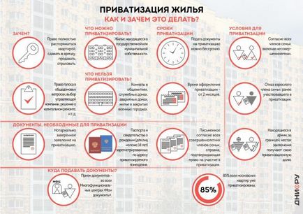 Împreună cu hruschevkami pentru demolare va primi Moscova nouă clădire poveste