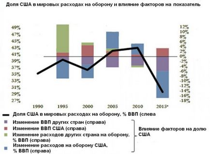 військовий бюджет