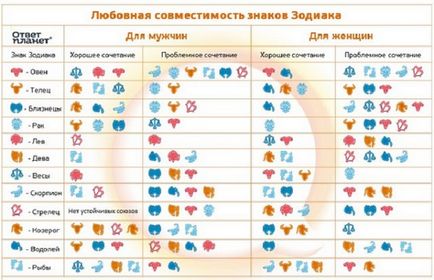 Compatibilitatea horoscopului estival cu semnele zodiacale de anul nasterii