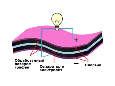 Ștergeți bateria nu afectează timpul de funcționare al smartphone-ului conform inginerului Google