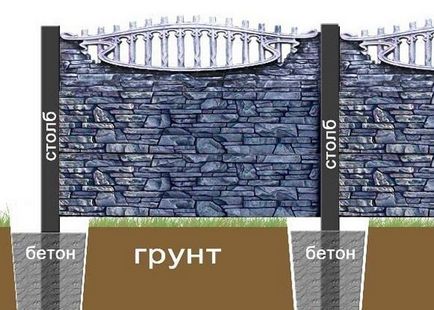 Garduri de beton armat sau cum se creează un gard sigur de plăci din beton armat