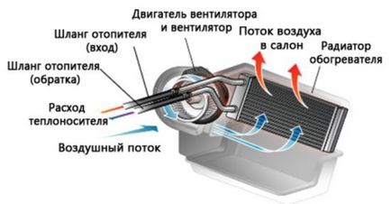 Заміна радіатора грубки (пічки) рено логан відео