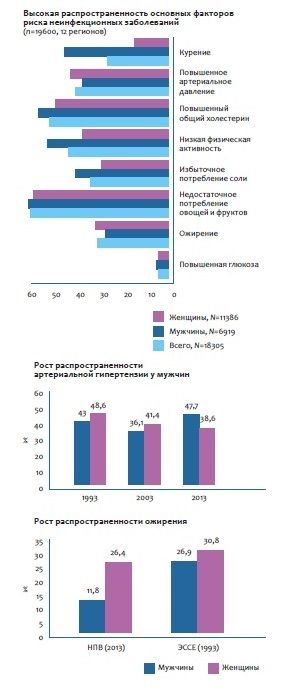 Здоров'я як гармонія