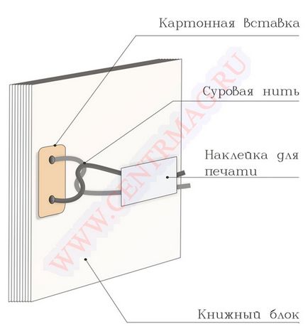 Журнал проведення генеральних прибирань