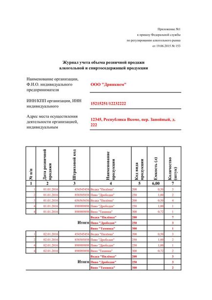 Hajónapló az alkoholtartalmú italok kiskereskedelmi a január 1, 2016 forma, modell, részletek