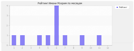 Valoarea numelui Meerim