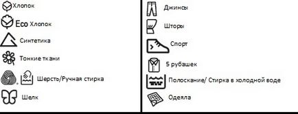 Значки на пральній машині електролюкс