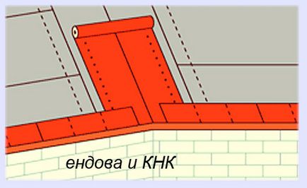 451-77-09 Instalarea șindrilelor de bitum icopal (Ikopal)