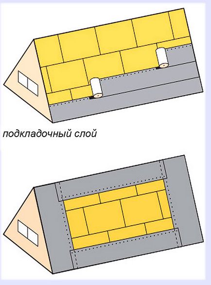 451-77-09 Instalarea șindrilelor de bitum icopal (Ikopal)