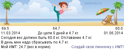 86 Правила ефективного чітингу або як відновити обмінках, на дієтах