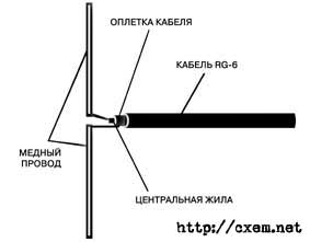 Gsm антена с ръцете си