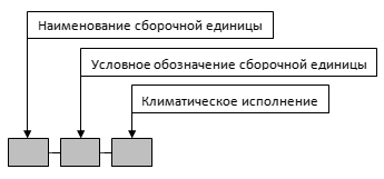 Air hűtők a Evromash (léghűtő berendezés) Léghűtők származó Evromash