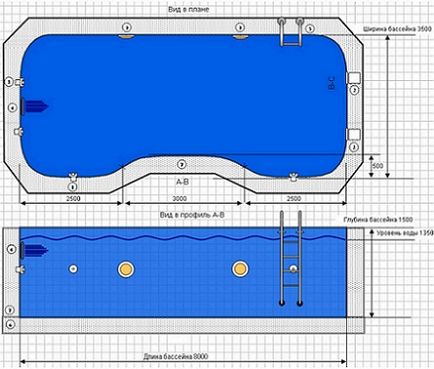 Piscină de propilenă pe teren cu propriile mâini, piscina de la groapă până la finisare, nu