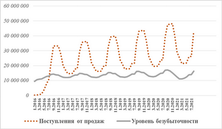 Бізнес-план підприємства по розливу води - результативні бізнес-плани