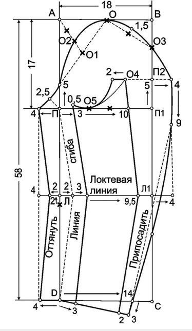 Креслення викрійки двошовний рукава до піджака