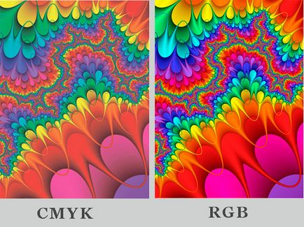 Що таке колірні моделі rgb і cmyk і чому роздруковані зображення втрачають насиченість, білі