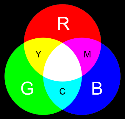 CMYK, RGB - mi a különbség