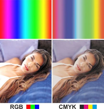 CMYK, RGB - mi a különbség