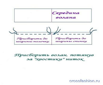 Crossfashion group - шиємо сукню з воланом по низу своїми руками майстер-клас з блогу «справи