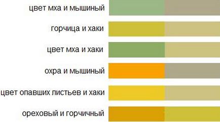 Кольори для фарбування будинку відео-інструкція як пофарбувати своїми руками, фото