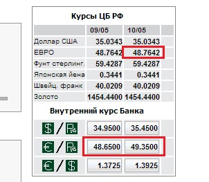 Гроші в італії монети і скільки валюти брати