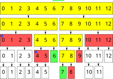 Arborele segmentelor 1