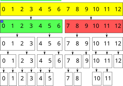 Arborele segmentelor 1