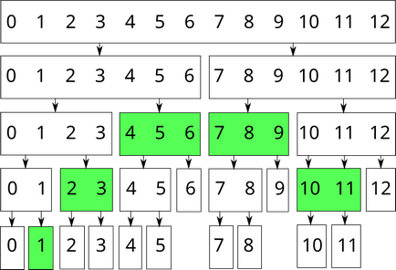 Arborele segmentelor 1