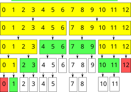 Arborele segmentelor 1