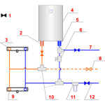 Ce este un termoregulator pentru o baterie?