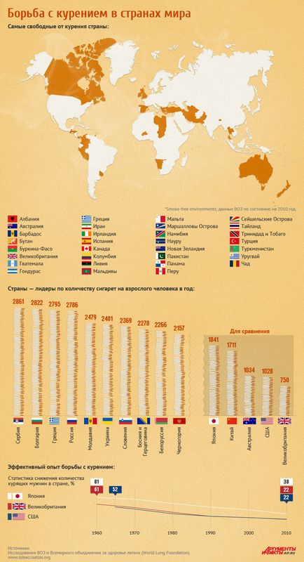 Ефективність боротьби з курінням досвід різних країн